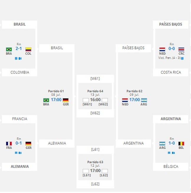 COPA MUNDIAL DE LA FIFA BRASIL 2014 - LOS DE HONDURAS.COM COPA MUNDIAL DE LA FIFA BRASIL 2014 - LOS DE HONDURAS.COM